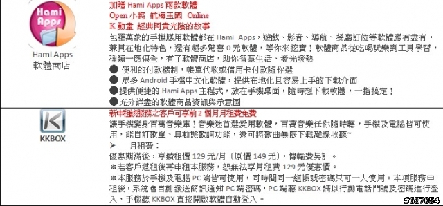 中華電信S2 i9100購機方案