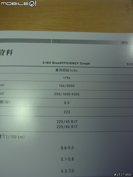 C-Class Coupe 180、250 & 63 AMG確定引進！
