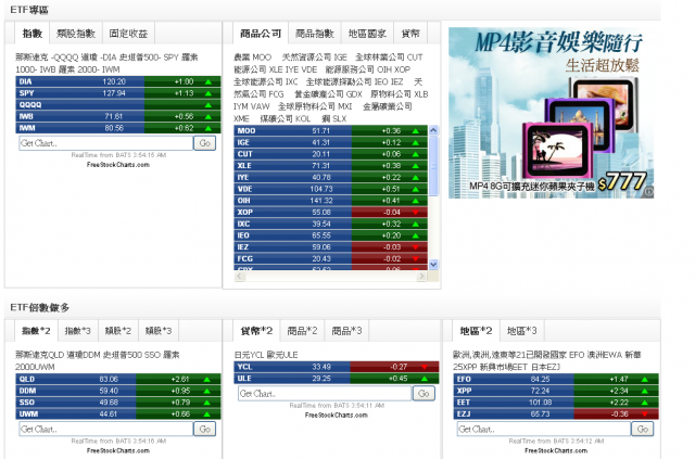 美股 股市行情 ETF 看盤室 ETF報價小改 29樓有說明~!