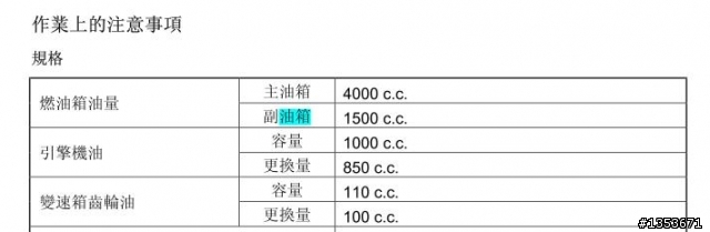 三陽SYM心情Smile125的油箱到底是多大？
