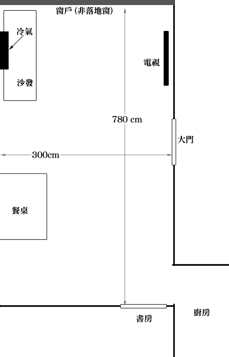 請問循環扇放置位置?