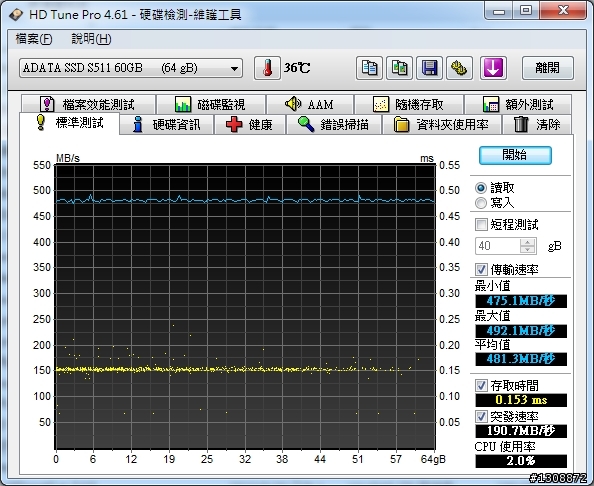 威剛S511 60G 測試