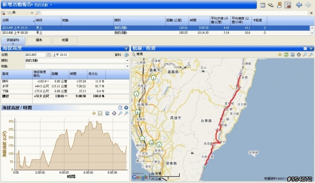 8日 單車環島心得分享~~