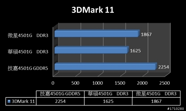 （測試更新）記憶體效能對決，GTS 450 DDR5 PK. DDR3