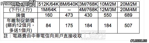 NCC調降中華電信光世代上網費率