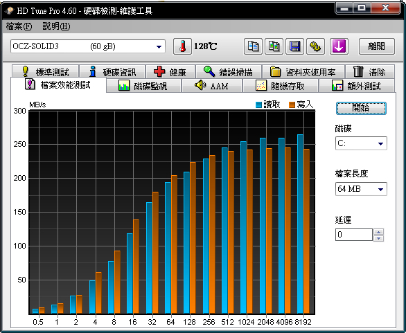 老主機板上的sata2 sata3 及 Corsair F60 OCZ Solid 3 60g簡測