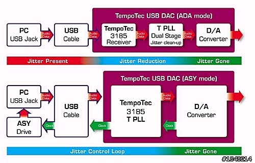 *非同步之2張小朋友* TempoTec Sonata 奏鳴曲 USB DAC