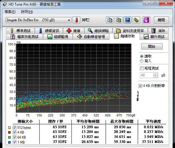 [開箱] Seagate GoFlex Pro 750G