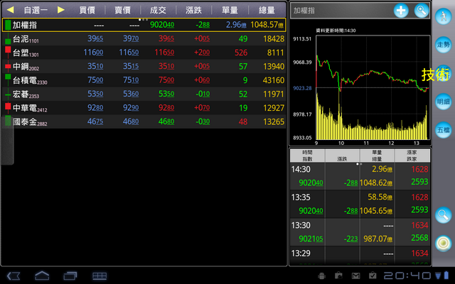[Tablets 股市軟體] 倚天 M-Stock Touch TAB