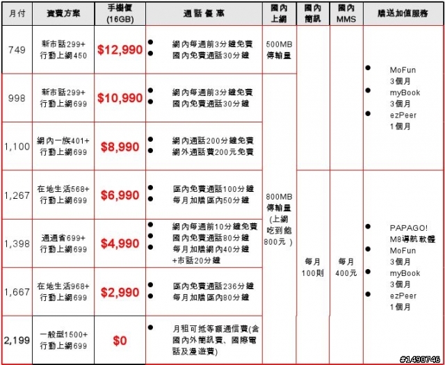 中華16G資費出爐   SII 大家會衝16G?32G?
