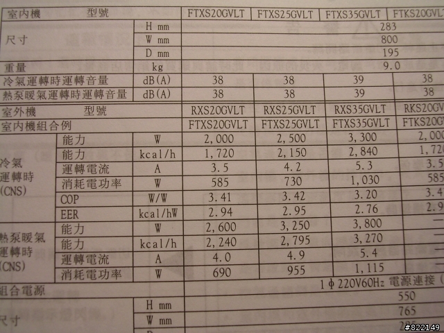 大金日立變頻.國際定頻冷氣耗電心得與問題請教