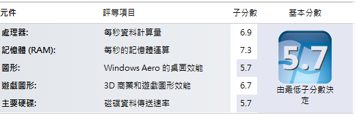 【假會開箱】微星FX620DX