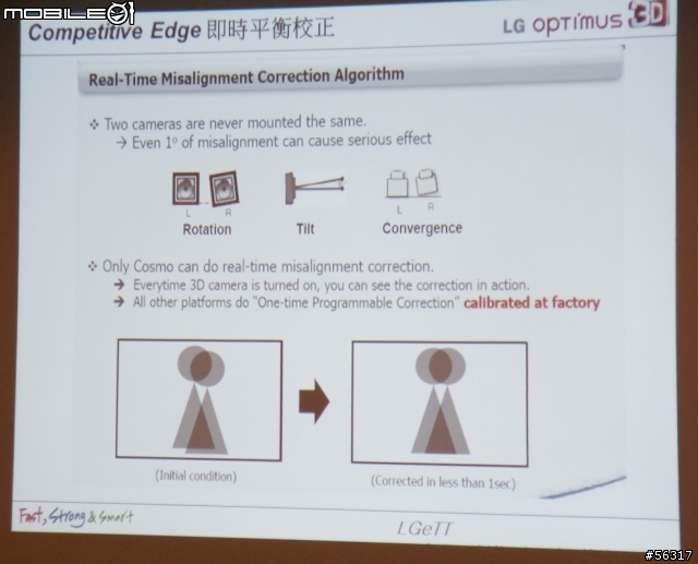 LG Optimus 3D 體驗會(台北場)