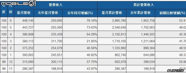 3087翔準