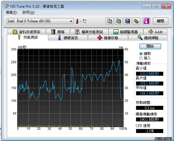 ADATA S599 40G做Raid0 效能為何與單顆差不多??