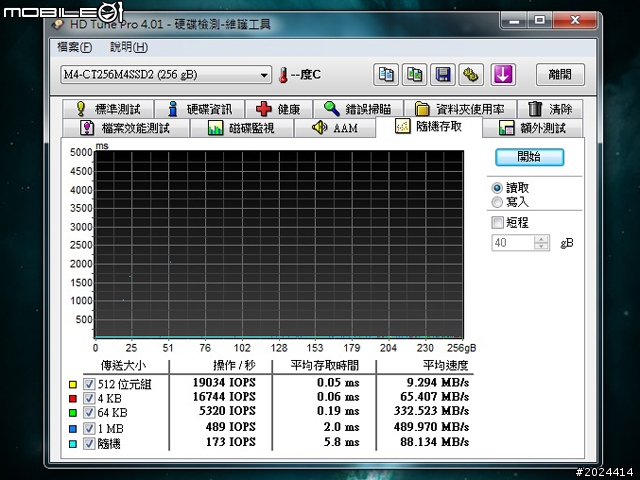 我的完美電腦逸品最後補完計畫 - Micron 美光 Crucial M4 SSD 256GB