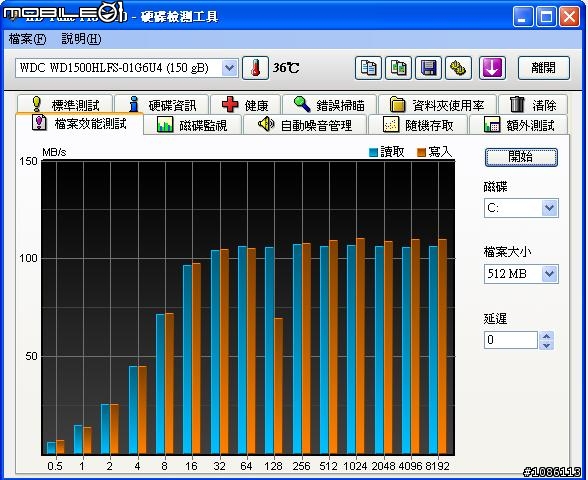 WD 迅猛龍 + CyberSLIM S84-U3S RAID 0