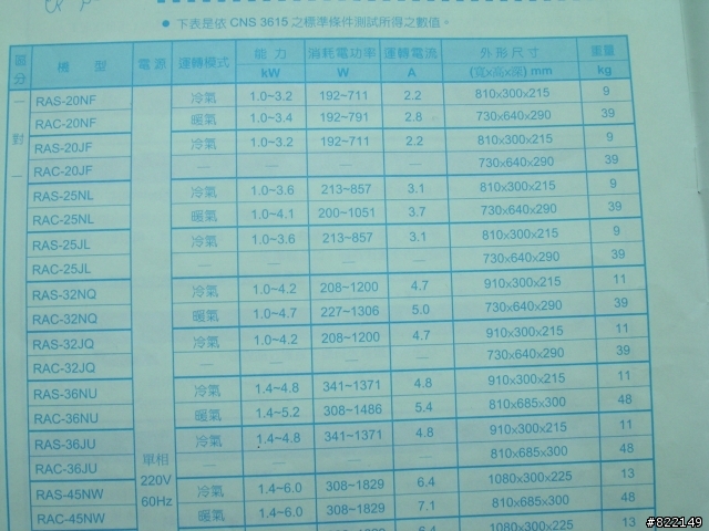 大金日立變頻.國際定頻冷氣耗電心得與問題請教