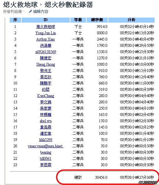 熄火救地球_貼紙出爐囉~