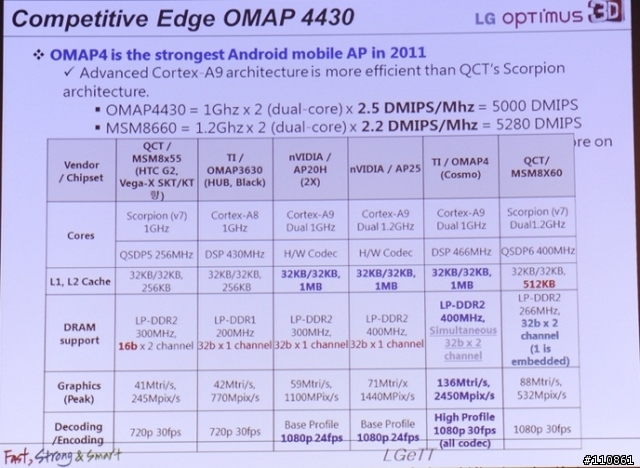 裸視3D誕生-  LG Optimus 3D頂級手機體驗會分享