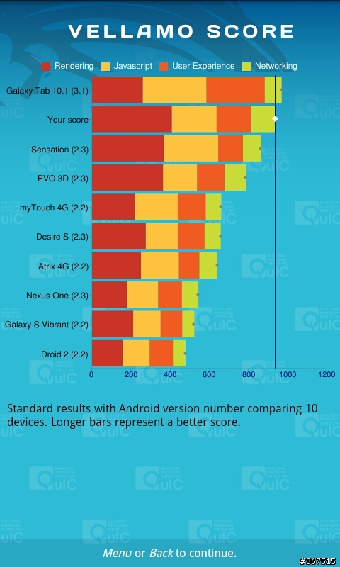 Qualcomm 推出針對瀏覽器性能的跑分軟體 Vellamo
