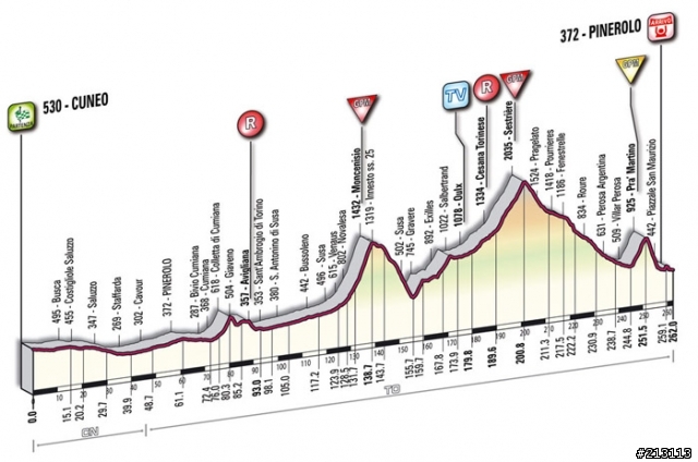 2011環法大賽第十七站 Gap → Pinerolo (Italy), 178公里