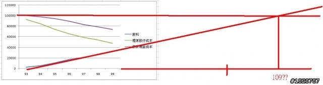 長期持有台達電 到底怎麼回事