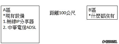 如何讓兩個區域內的電腦都可以無線上網，需要加裝什麼設備?