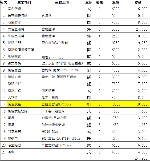 [請益] 彰化市浴廁更新這樣報價合理嗎？