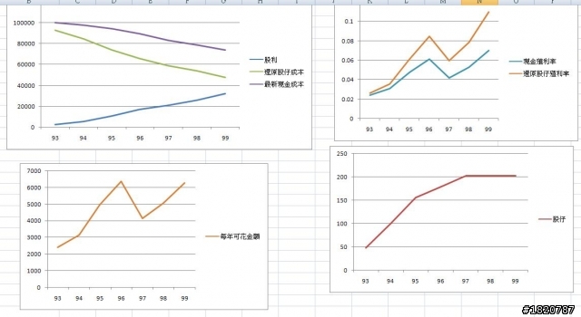長期持有台達電 到底怎麼回事
