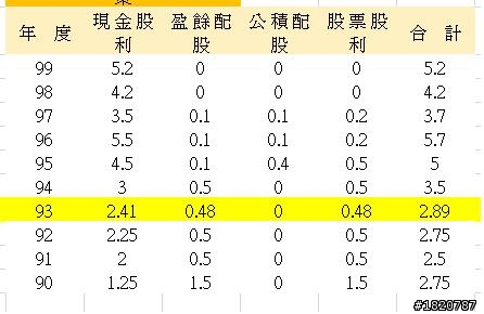 長期持有台達電 到底怎麼回事