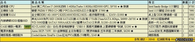 新手自組繪圖電腦 有不足或是哪裡搭配不對嗎? 十萬火急燒