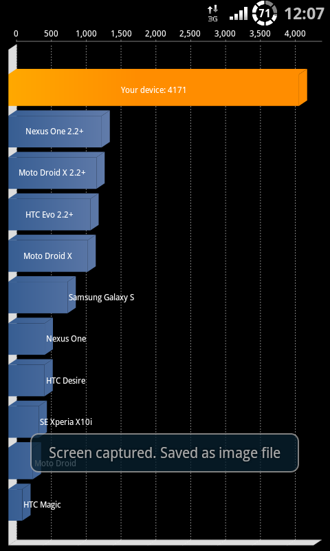 tegrak 超頻後的分數有問題