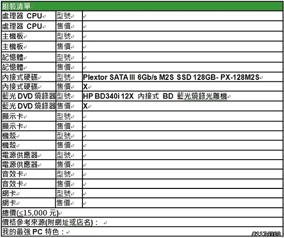 8/12 投票開始~DIY電腦組裝大賽 嗆出你的菜單 小惡魔免費送你HP藍光電腦