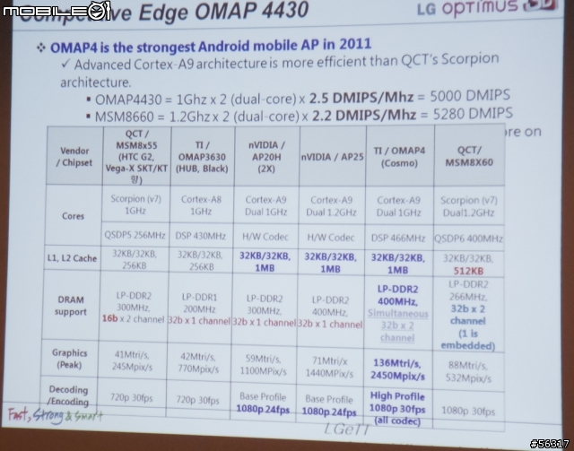 LG Optimus 3D 體驗會(台北場)