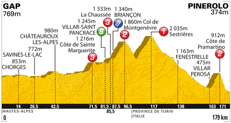 2011環法大賽第十七站 Gap → Pinerolo (Italy), 178公里
