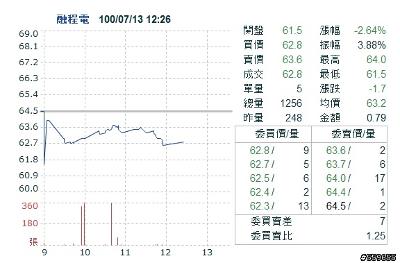 請問一下這種小型股盤中巨量成交背後可能的故事