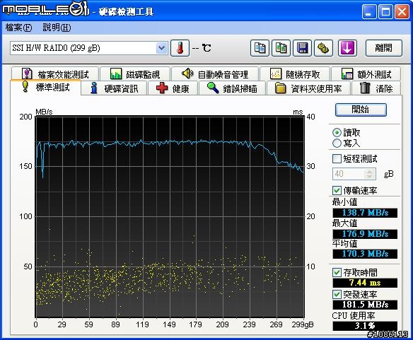 WD 迅猛龍 + CyberSLIM S84-U3S RAID 0