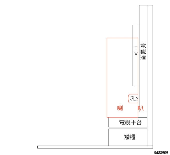 (新手)主喇叭貼緊牆壁可以嗎??