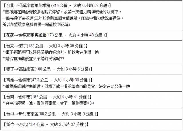 請各人有「機車環島」經驗的朋友們，幫忙看看路線規劃是否有需要調整，以及一些注意事項詢問~~感謝!!