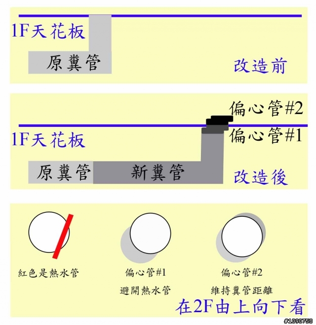 超小浴室之乾濕分離和磁磚貼這樣OK嗎？