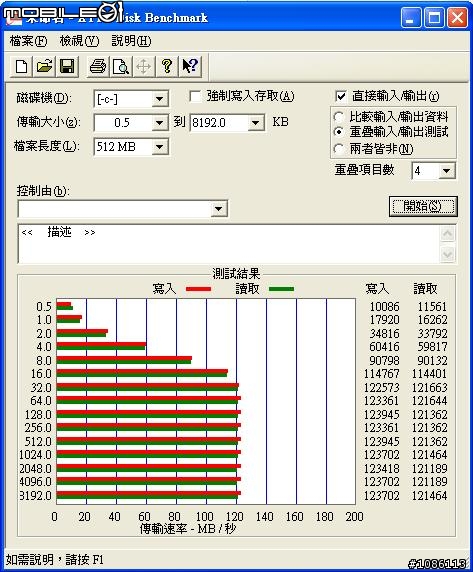 WD 迅猛龍 + CyberSLIM S84-U3S RAID 0