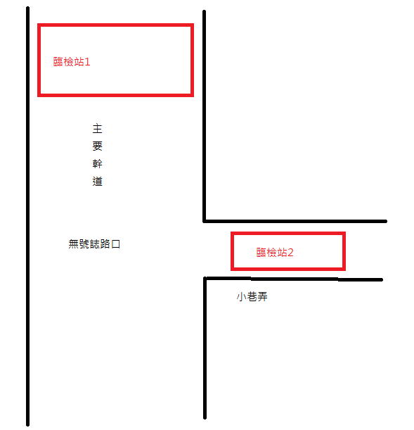 警察設置臨檢站的方式變聰明了！