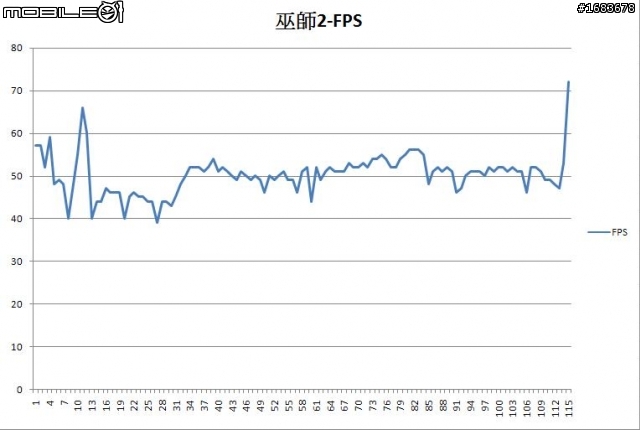 15K菜單機帶你進入奇幻文學的遊戲~巫師2遊戲實測