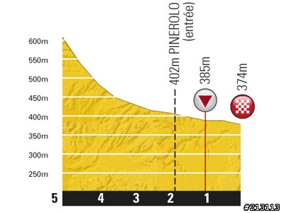 2011環法大賽第十七站 Gap → Pinerolo (Italy), 178公里