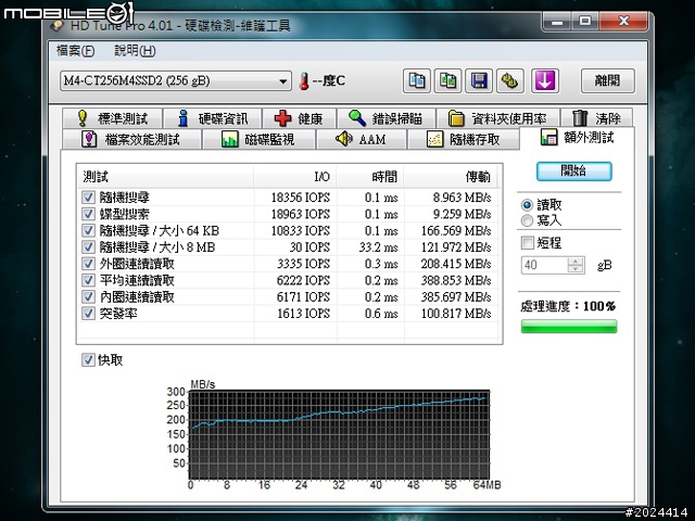 我的完美電腦逸品最後補完計畫 - Micron 美光 Crucial M4 SSD 256GB