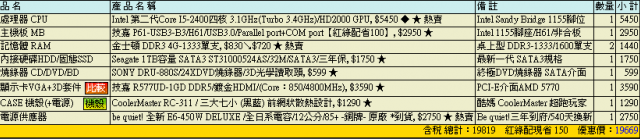 關於近期要組的2W上下電腦