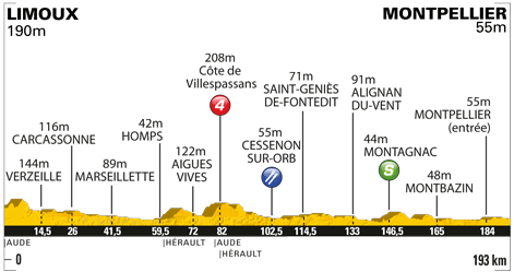 2011環法大賽第十五站 Limoux → Montpellier, 193公里