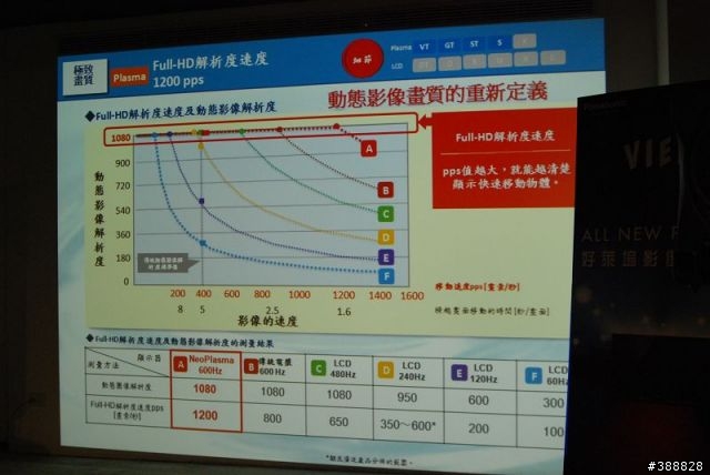 Panasonic VIERA Plasma 電視活動隨手拍，亂亂看