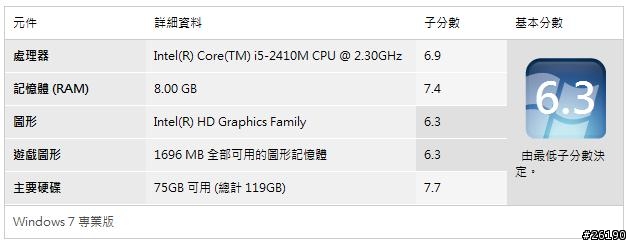 R830 i5-2410+8G +C300 128G
